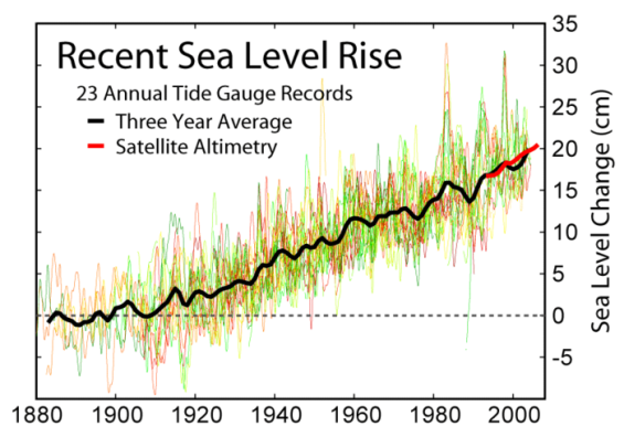 700px-recent_sea_level_rise.png